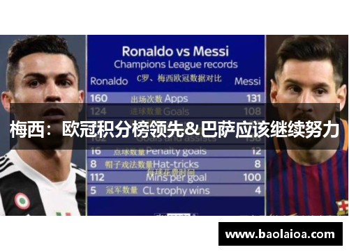 梅西：欧冠积分榜领先&巴萨应该继续努力
